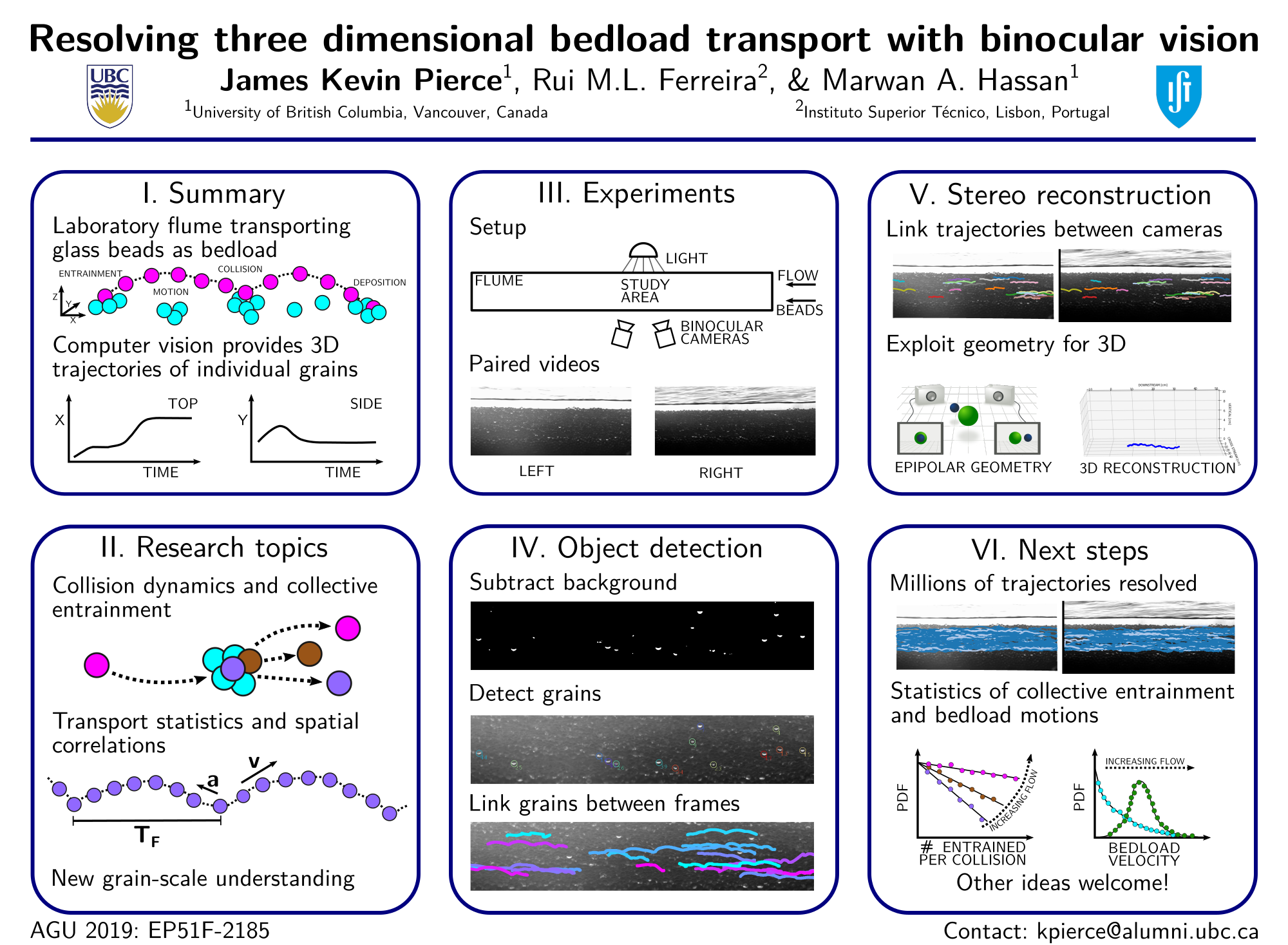 Sediment transport and hydrodynamics in rivers